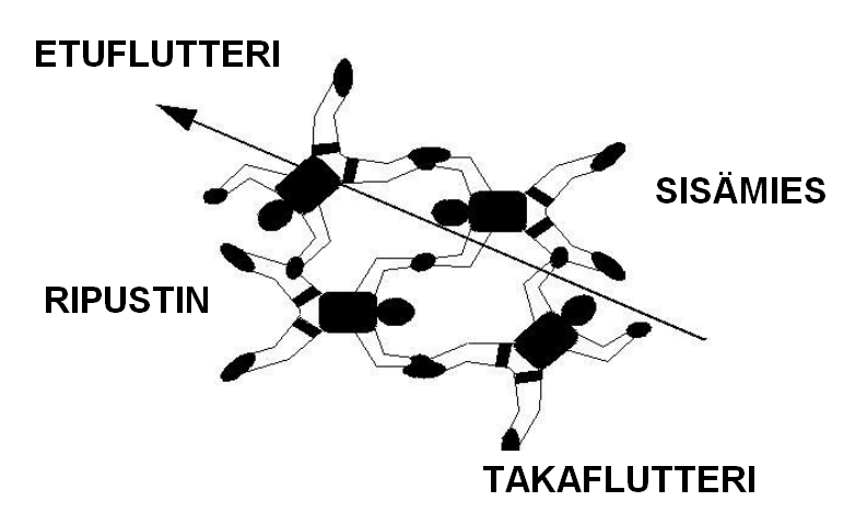 36.3: 4-way -joukkueen uloshyppypaikat